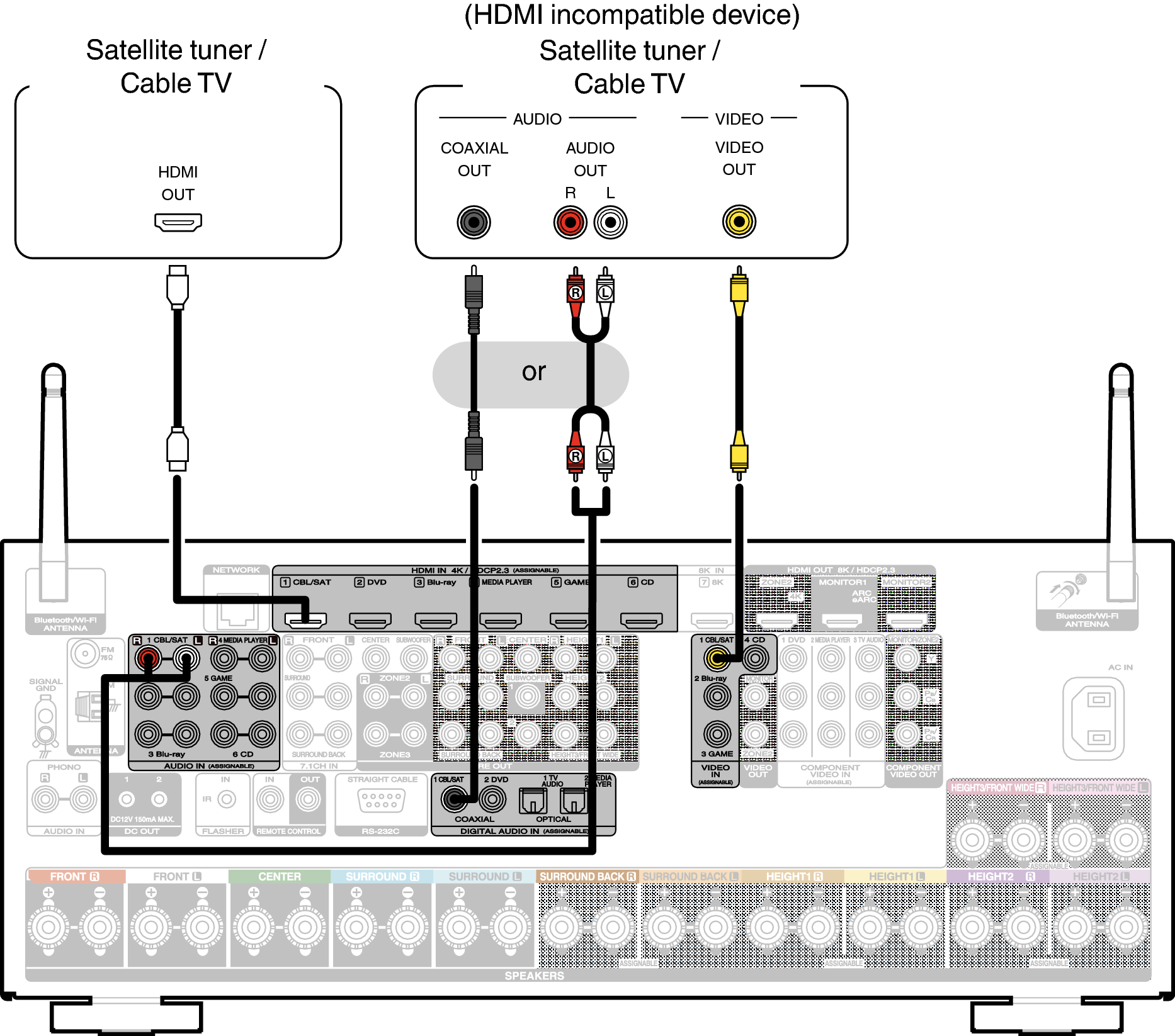 Conne SAT S85U